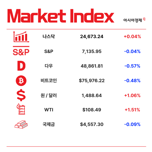 53조 지산 대출 '부실 경고등'…은행권 부실률 1% 첫 돌파 [1분 브리프]