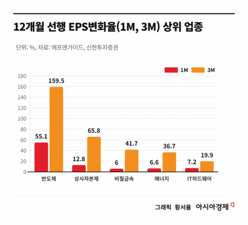 '삼전·하닉' 반도체株 활황…다음 주목할 주식은?[주末머니]