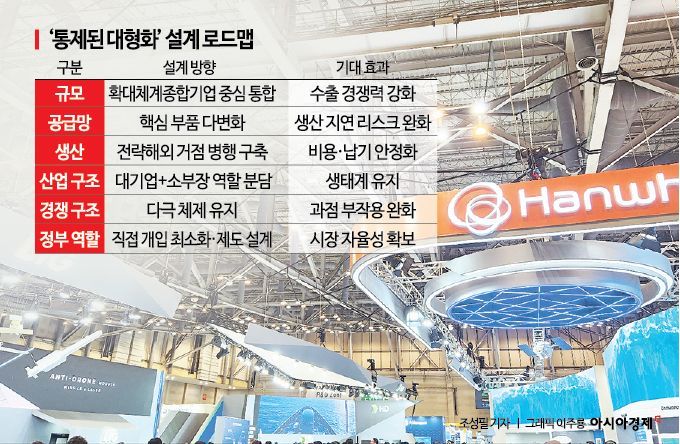 [K-방산, 미래 조준]③현대무기 대형화 불가피…韓방산 '설계'에 달렸다