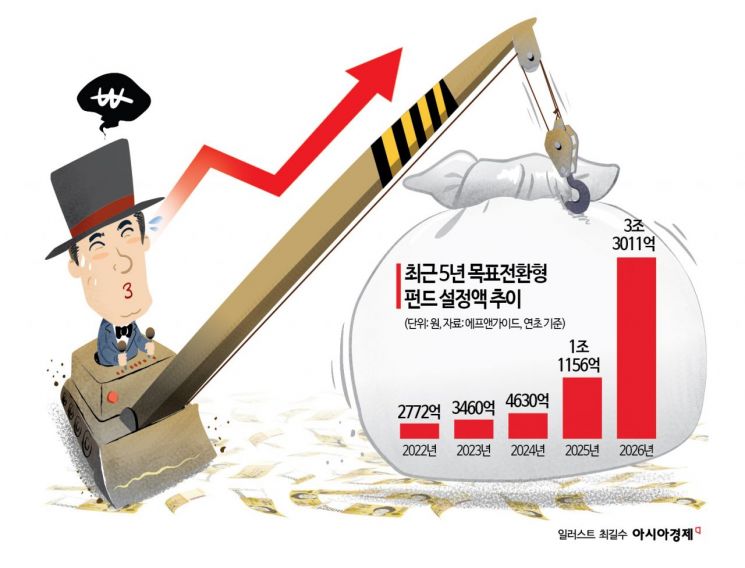 "이러다 코스피 폭락하면 어쩌지"…역대 최대 투자금 몰린 '목표전환형 펀드'[재테크풍향계]