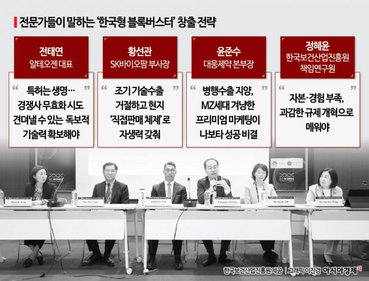 "특허·가격으로 글로벌 시장 뚫었다" …K바이오, 선택과 집중