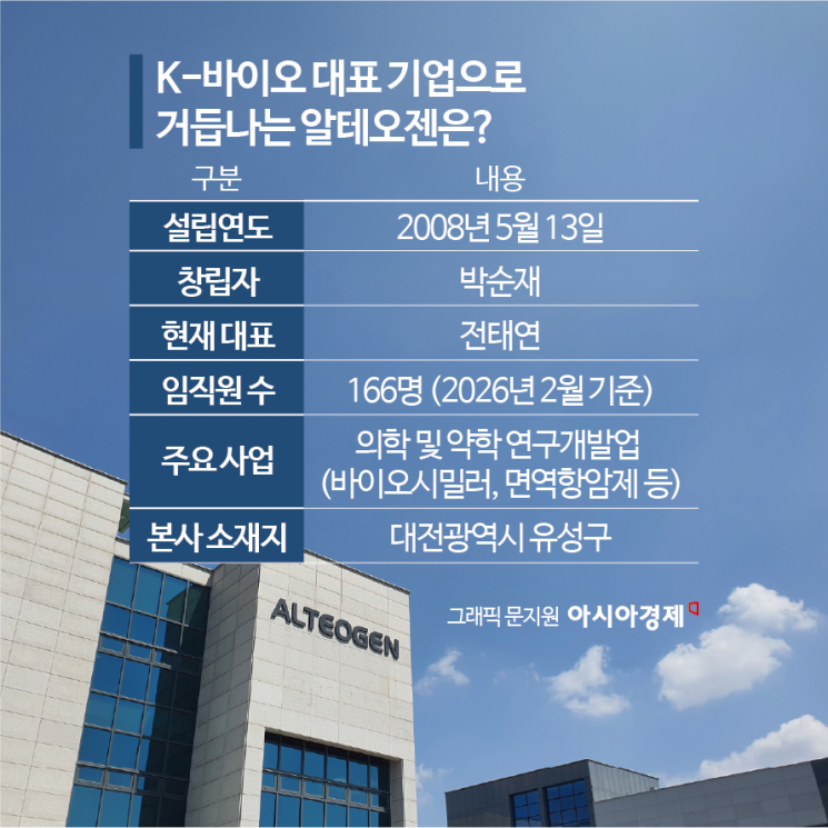 [Bio Story]전태연 알테오젠 대표 "환자 삶의 질 개선이 본질"