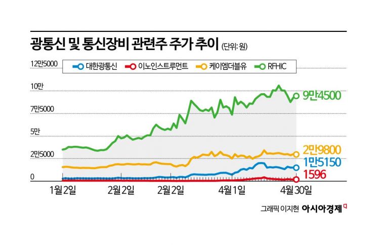 젠슨 황 한마디에 1000% 올랐다가 추락, 실제 업황도 온도차…광통신·장비株, 옥석가리기 필요[실전재테크]
