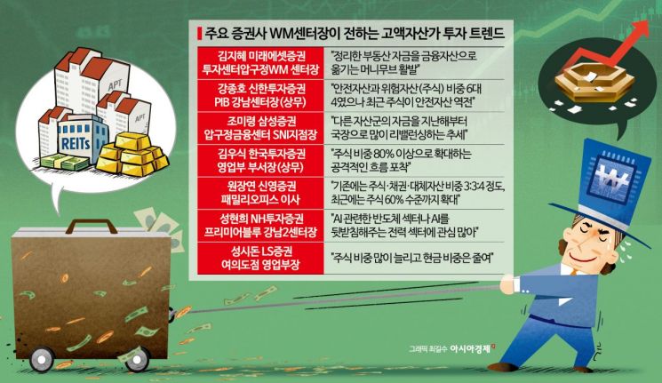 "이제 부동산은 한 물 갔어요"…100억 자산가도 건물 팔아 주식한다[부자들의 투자전략]① 