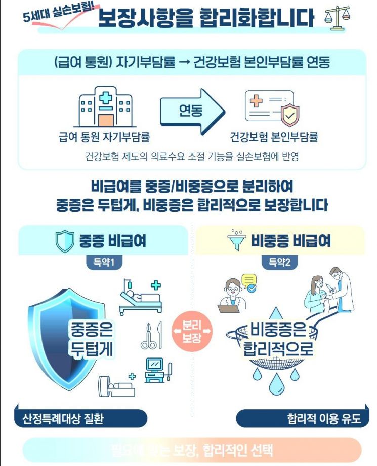 "뻐근하면 늘 받았는데"…'이제 안 돼요' 실손서 빠지는 단골 치료들
