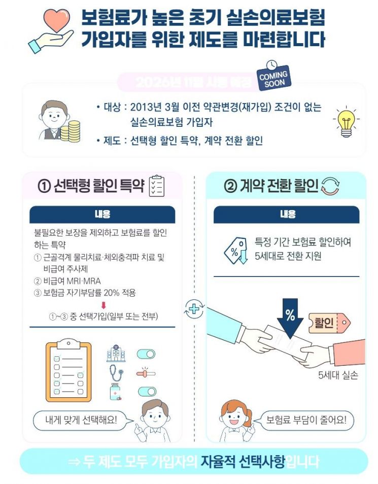 "뻐근하면 늘 받았는데"…'이제 안 돼요' 실손서 빠지는 단골 치료들