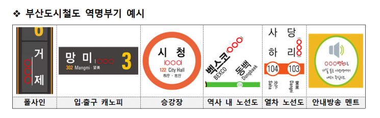 부산교통공사 역명부기 예시.