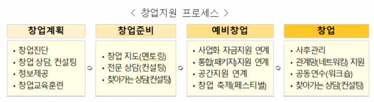 새일센터, 여성 창업 지원 확대…'찾아가는 창업컨설팅' 운영
