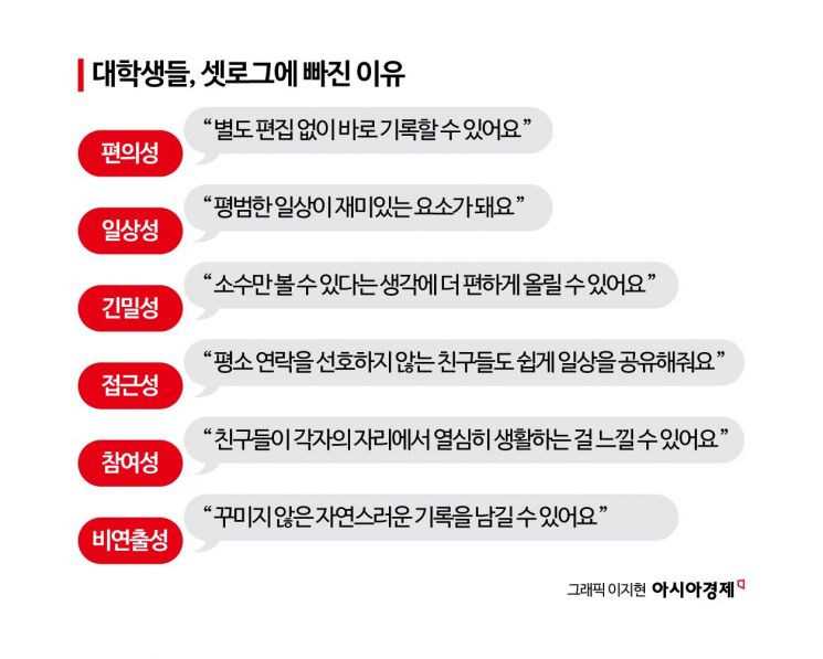 강의실 찰칵, 학식도 찰칵…대학가 점령한 '2초 소통'
