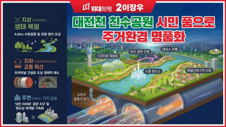이장우 '대전형 청계천' VS 허태정 '3대 청년정책' 맞짱