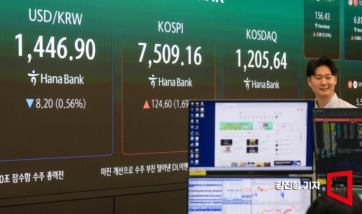 코스피 지수가 장 초반 7500선을 돌파하며 연일 최고치를 경신하고 있는 7일 서울 중구 하나은행 본점 딜링룸 전광판에 국내증시 현황이 표시돼 있다. 이날 원달러 환율은 전 거래일 대비 6.5원 내린 1448.6원에 거래를 시작 했다. 2026.5.7 강진형 기자