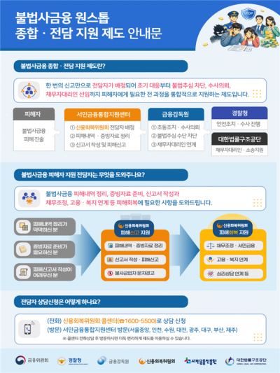 불법사금융 원스톱 종합·전담 지원 시스템. 보건복지부·금융감독원