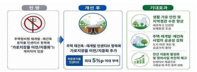 서울시, 서촌 일대 한옥 건축규제 완화…건폐율 90%까지 허용