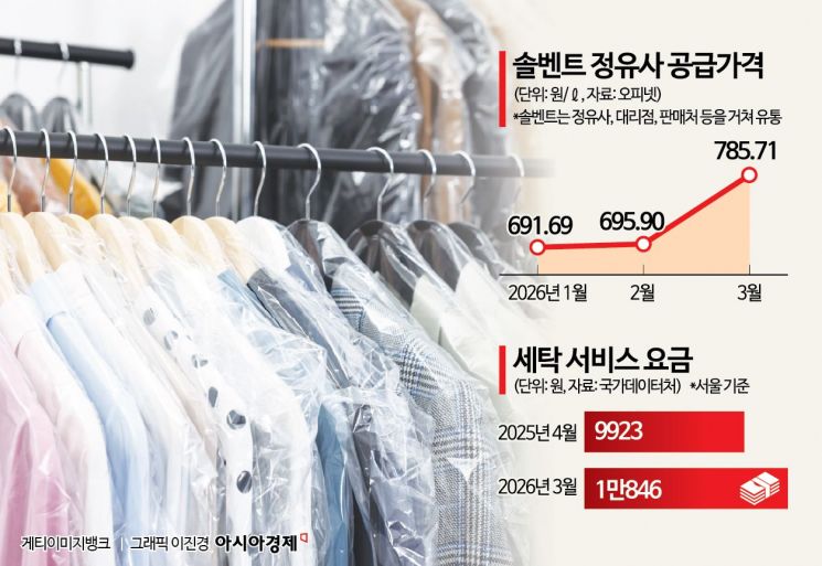 "드라이클리닝 기름값 2배 올랐다"…봄 성수기에도 세탁소 울상