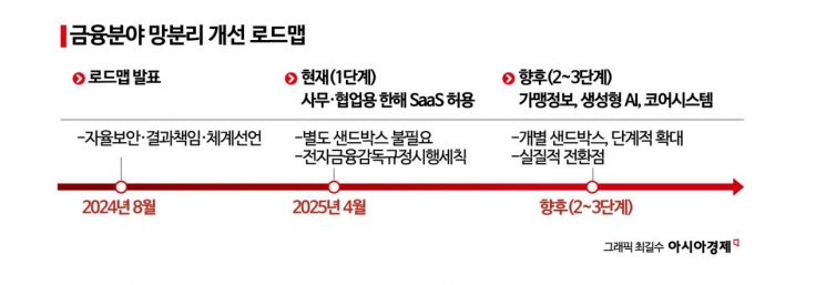 [단독]"AI는 AI로 막는다"…정부, 보안 AI도 망분리 빗장 풀어 '보안 패러다임 대전환'