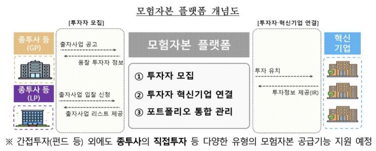 “1분기에만 10조 육박”… 금융당국, 모험자본·회수시장 강화