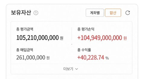 A씨의 수익률은 4만228%, 평가 손익은 1049억4900만원에 달한다. SNS 캡처