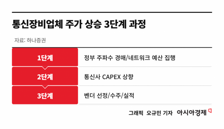 "6월 전에 사세요" 2028년까지 오른다는 증권가 매수 추천 종목은[주末머니]