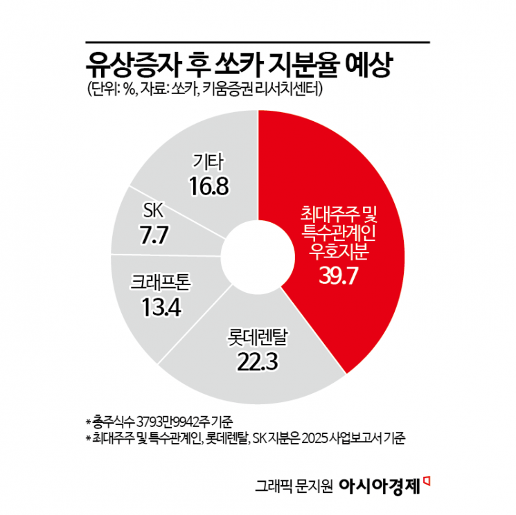 [M&A알쓸신잡]게임사 크래프톤은 왜 쏘카에 투자했을까