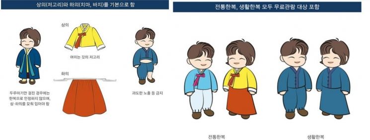 한복착용자 무료관람 가이드라인. 국가유산청 궁능유적본부