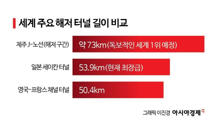 [사이언스 스코프] 바다를 뚫던 인류, 이제 바다 속에 '길'을 띄우다