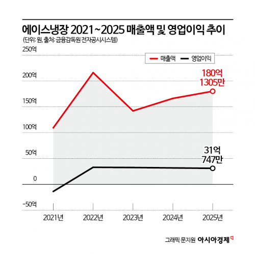 [PE는 지금]구조조정만 한다?…성장에도 힘 쏟는 PE