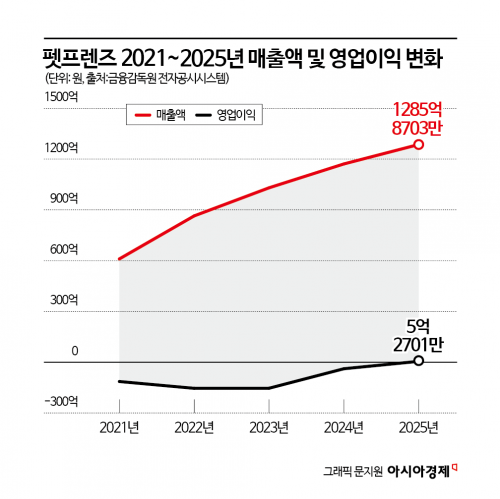 [PE는 지금]구조조정만 한다?…성장에도 힘 쏟는 PE