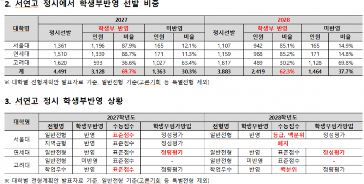 종로학원