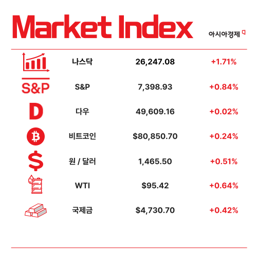 '칠천피' 올라탄 증권사…역대급 실적 쓸까[1분 브리프]