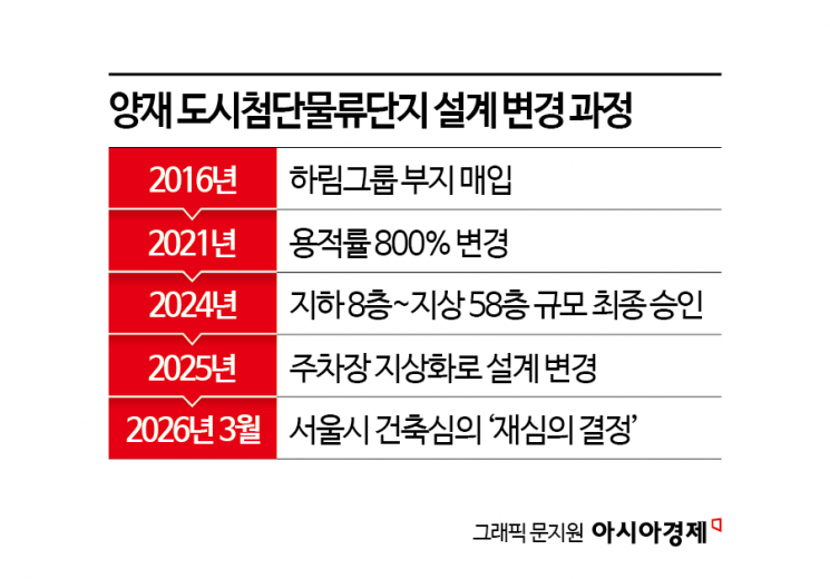 [단독]"설계용역비 45억원 떼였다" 소송까지…양재 물류단지 오락가락 사업계획