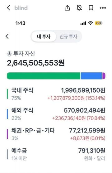 여성 직장인 A씨가 공개한 자신의 투자 포트폴리오. 블라인드 캡처
