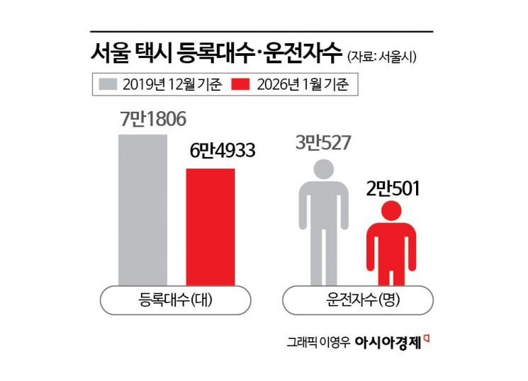 손목 끌며 "아가씨 안양 6만원"…'심야 불법택시' 현장, 그곳은 무법지대였다