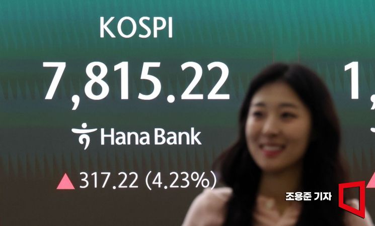 코스피 지수가 사상 처음 장중 7800선을 돌파한 11일 서울 중구 하나은행 본점 딜링룸에서 직원이 증시와 환율 등을 모니터하고 있다. 이날 코스피는 전 거래일 대비 277.31포인트(3.70%) 오른 7,775.31에, 코스닥은 5.16포인트(0.43%) 오른 1,212.88에 장을 시작했다. 2026.5.8 조용준 기자