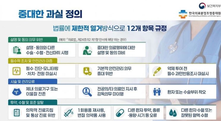 [Why&Next]의료분쟁조정법 개정했지만…봉합 안되는 환자-의료계 불만