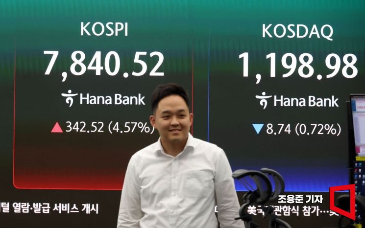 코스피 지수가 사상 처음 장중 7800선을 돌파한 11일 서울 중구 하나은행 본점 딜링룸에서 직원이 증시와 환율 등을 모니터하고 있다. 이날 코스피는 전 거래일 대비 277.31포인트(3.70%) 오른 7,775.31에, 코스닥은 5.16포인트(0.43%) 오른 1,212.88에 장을 시작했다. 2026.5.8 조용준 기자