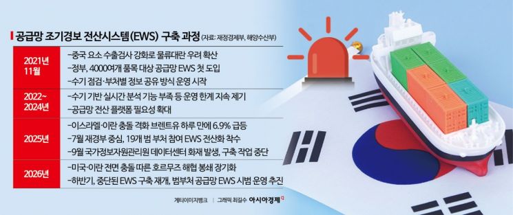 요소수사태 5년…공급망 위기 '늑장 대응' 여전