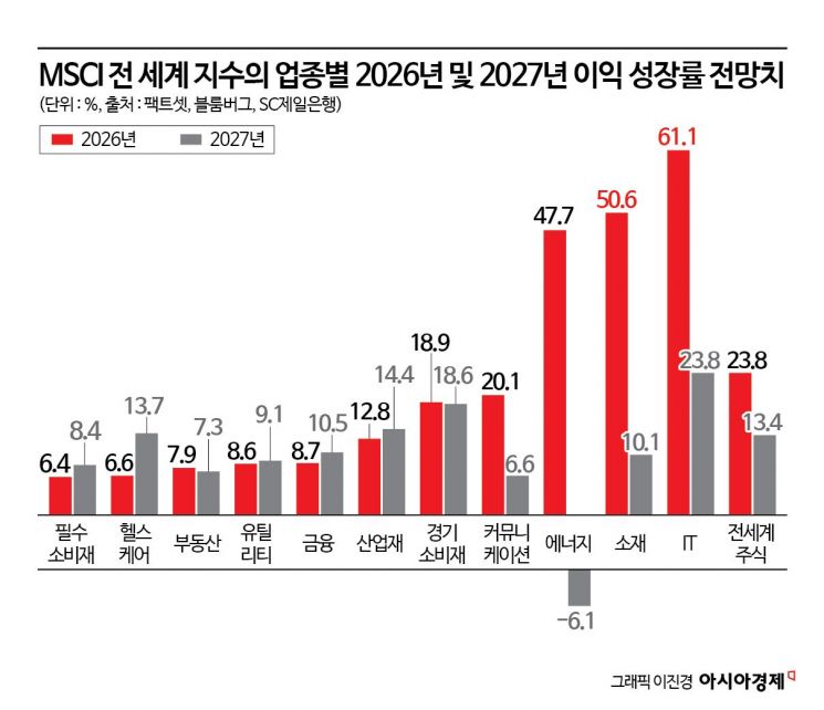 "반도체 여전히 긍정적, 비중은 '중립' 하향 조정…진짜 무서운건 금리 아닌 일자리"[이슈인터뷰]