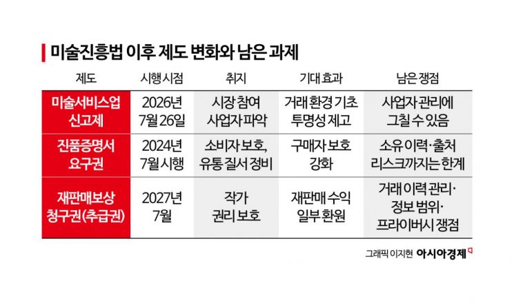 미술진흥법 이후 제도 변화와 남은 과제.
