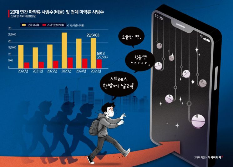 [危机中的大学生]④在孤立尽头逼近的毒品诱惑