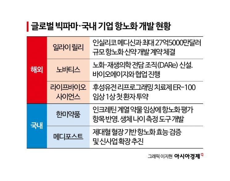 'Drugs to Prevent Aging' Enter Their First Target Year... First Patient Dosed in the US [New Path for Bio, Anti-Aging] ①