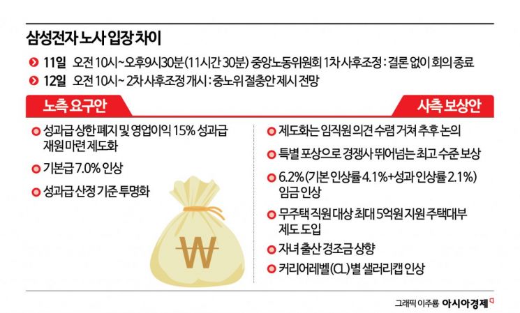 끝내 '45조 성과급' 받겠다는 건가…정부 중재안 걷어찬 삼성노조, 21일 총파업 초읽기