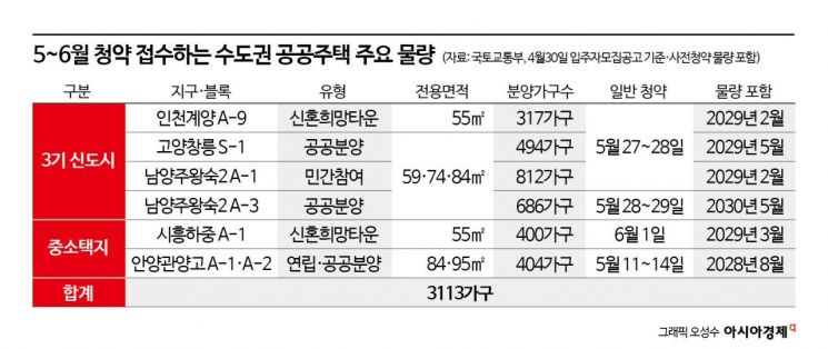 [실전재테크]전세난 길어진다…세입자, 갱신권·3기 신도시 청약 다 챙겨야