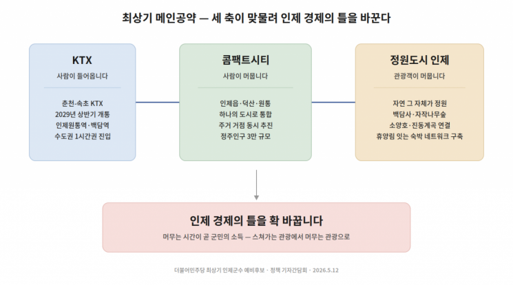 Policy image of preliminary candidate Choi Sang-ki. Provided by preliminary candidate Choi Sang-ki