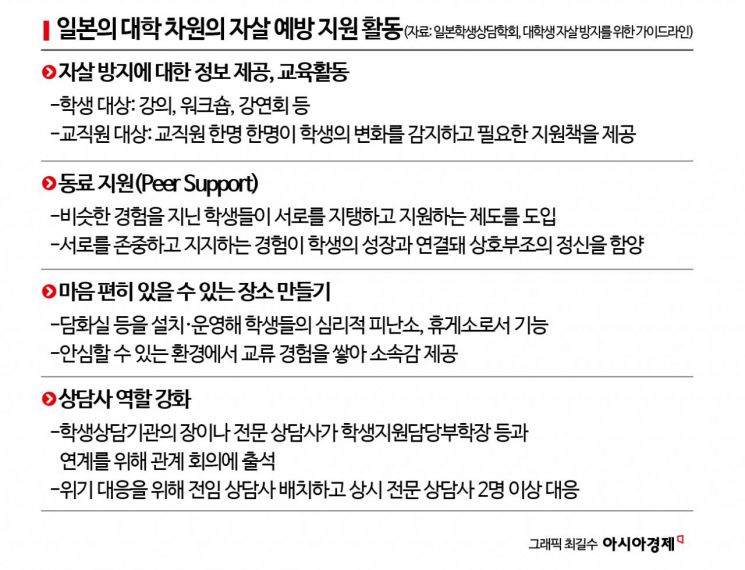 [위기의 대학생]⑦"내 잘못인 것만 같아요"…캠퍼스의 비극 막으려면 