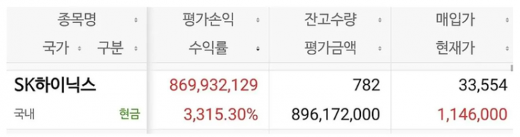 B씨가 공개한 계좌 화면. SNS 캡처