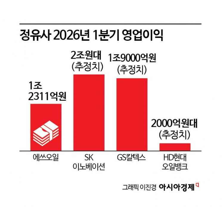 정유4사 '중동 특수'로 1분기 호실적에도 몸 사리는 이유