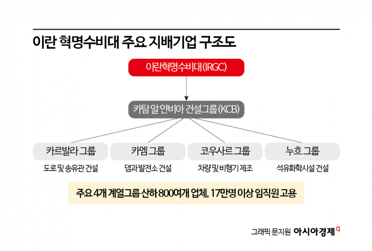 [주식회사 혁명수비대]①드론·미사일만 만드는줄 알았더니…콜라도 장악한 혁수대 