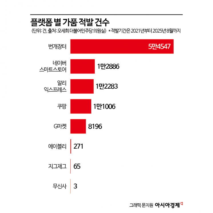화장발 세운 패션플랫폼…끊임없는 가품 논란, 신뢰도 시험대 