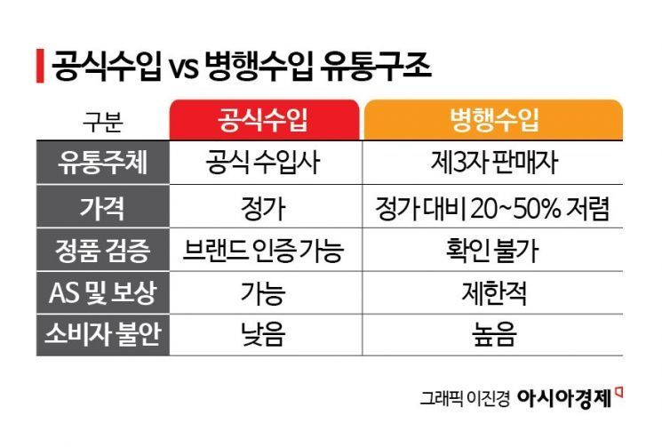 화장발 세운 패션플랫폼…끊임없는 가품 논란, 신뢰도 시험대 