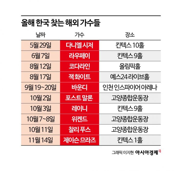 팝스타 줄내한에 1조 열린 공연시장…韓 아시아 투어 '필수 기지'로